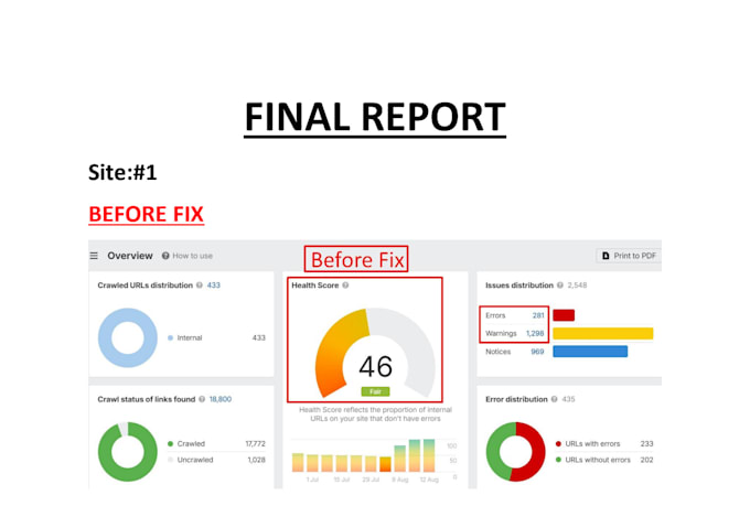 fix ahrefs site audit SEO errors website audit issues fixed